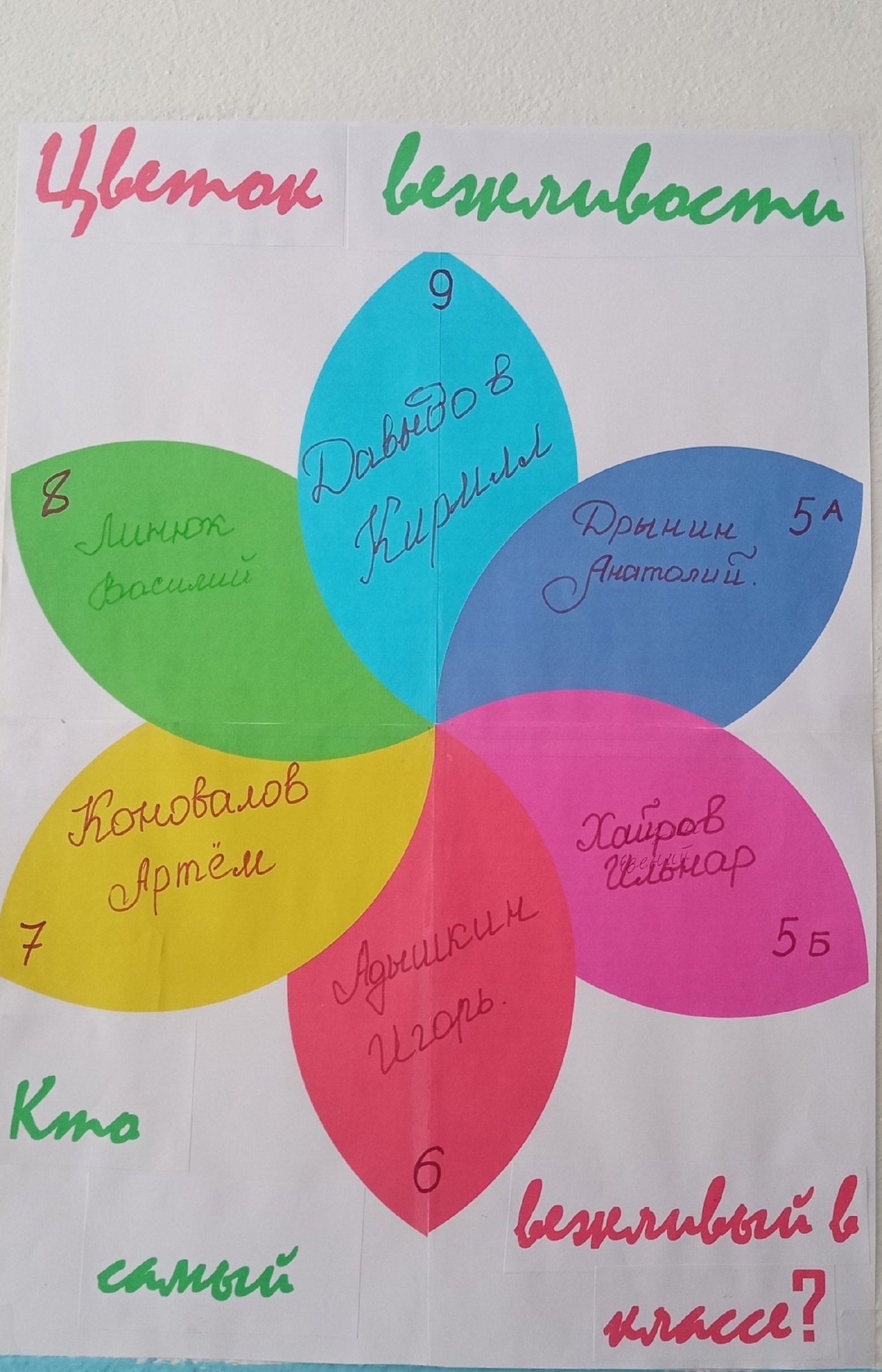 Акция  &amp;quot;Кто самый вежливый в классе?&amp;quot;.